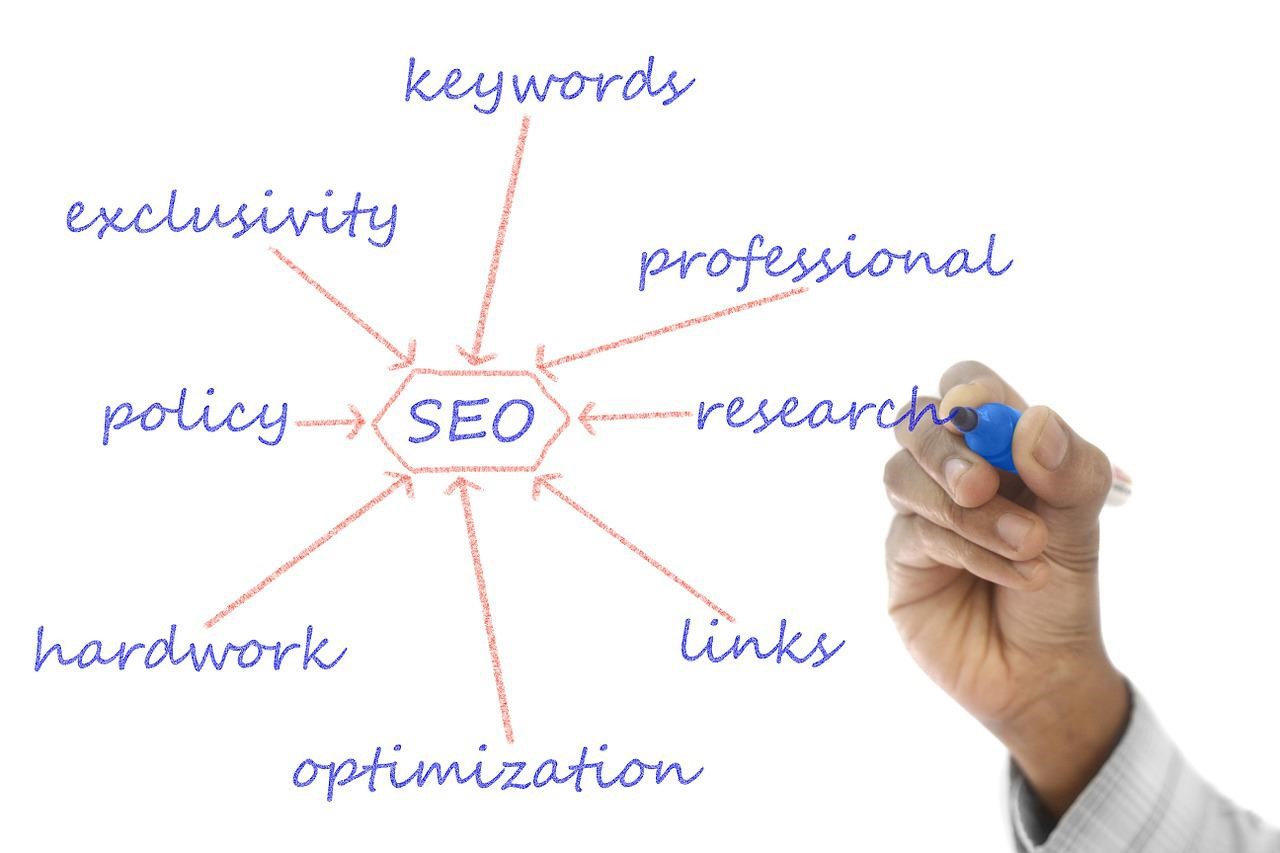 The Reasons Why Businesses Need to Have Enterprise-SEO-Solution
