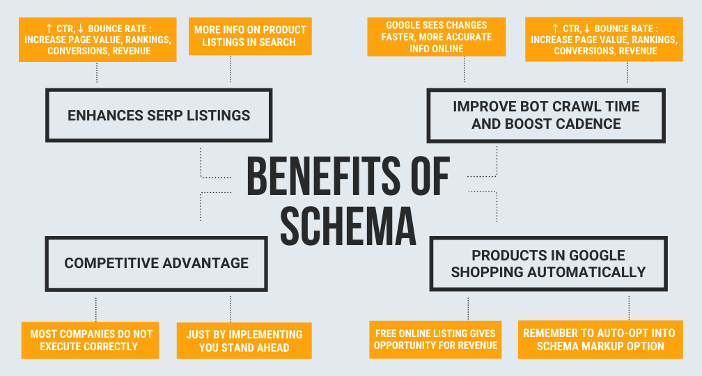 What are the Benefits of Schema Makeup for Your Ecommerce Website?